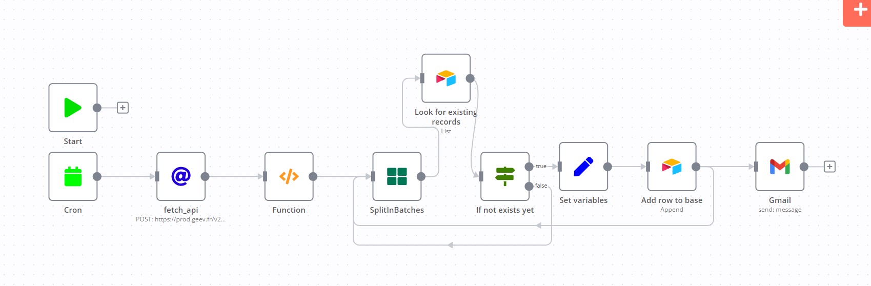 n8n workflow: cron, fetch API, function, split in batches, lookup, filter, append to Airtable, Gmail notification