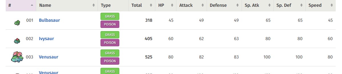 The Pokédex HTML table used as the scraping example, with columns for name, type and stats